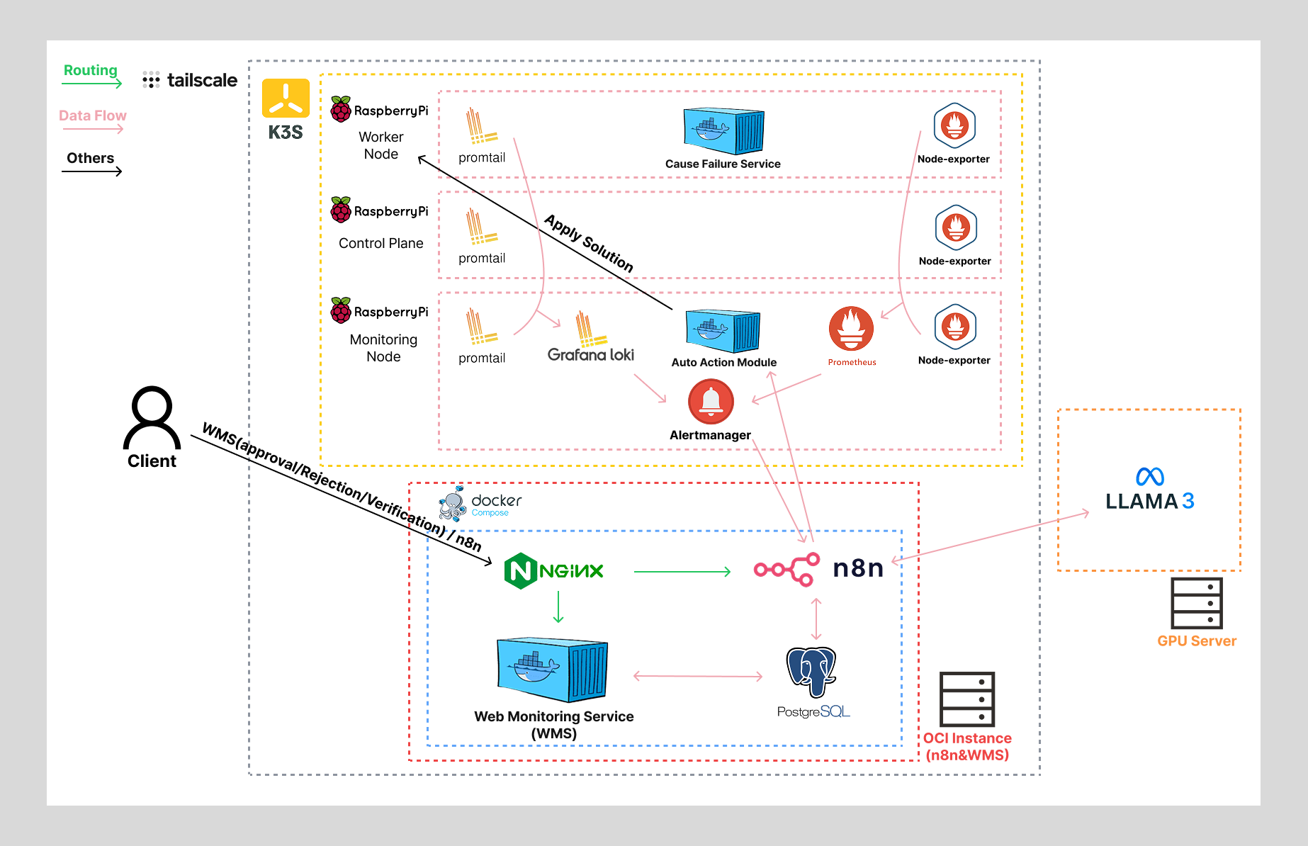 capstone_project_arch