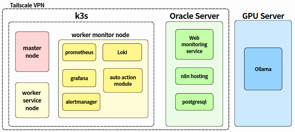 high-level-architecture