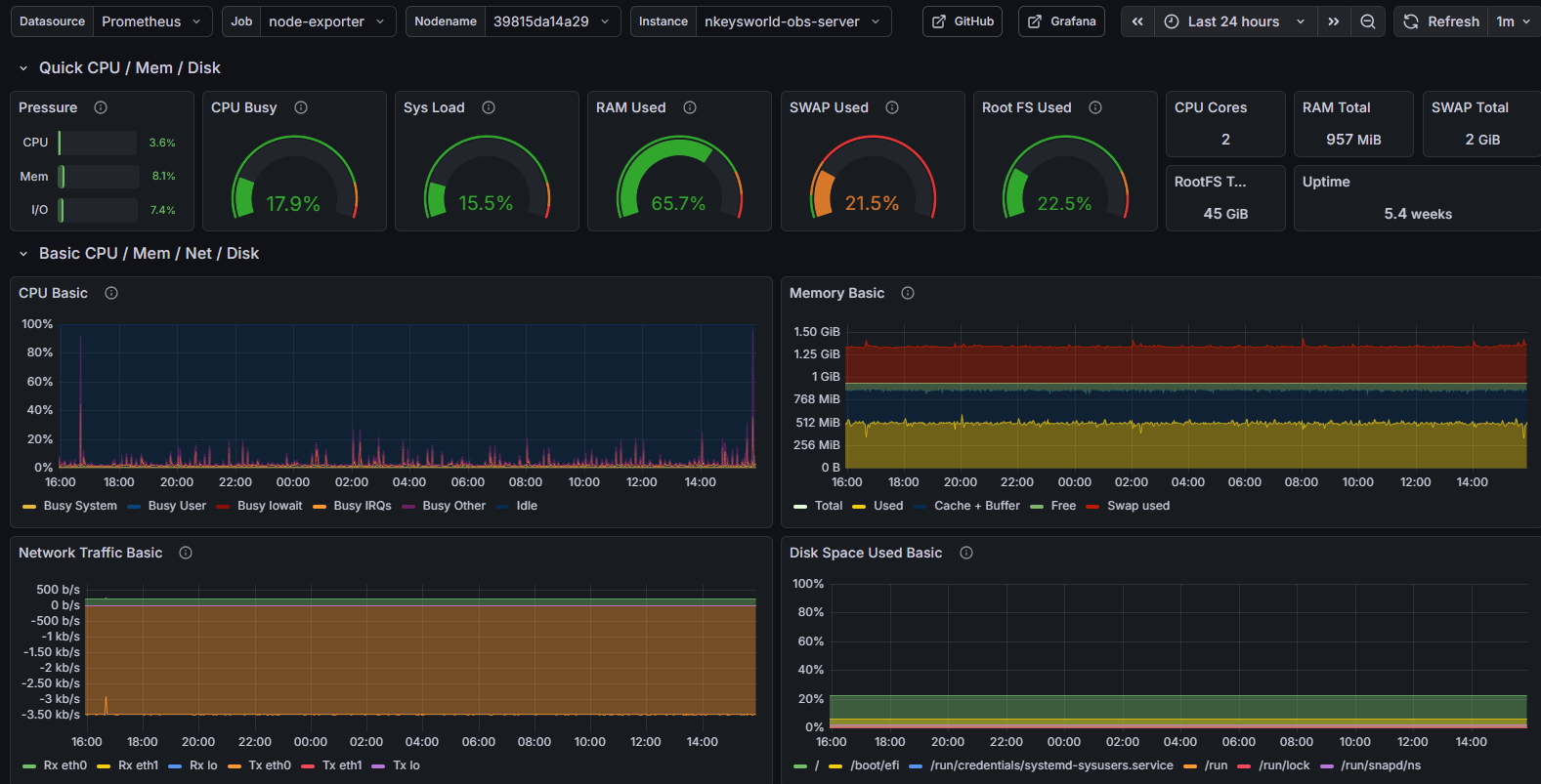 grafana-node-exporter