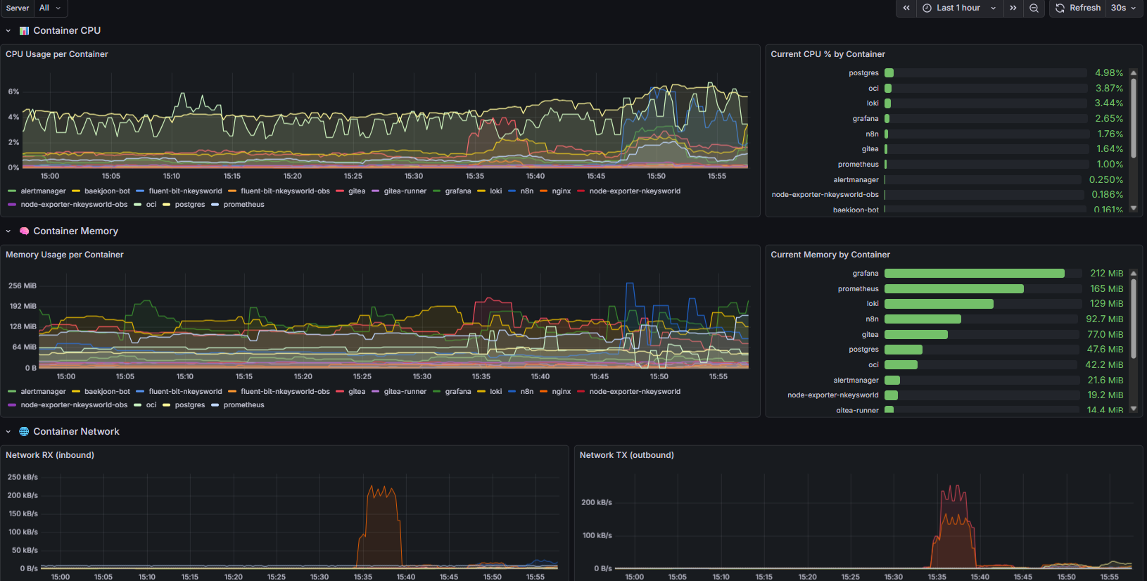grafana-cadvisor