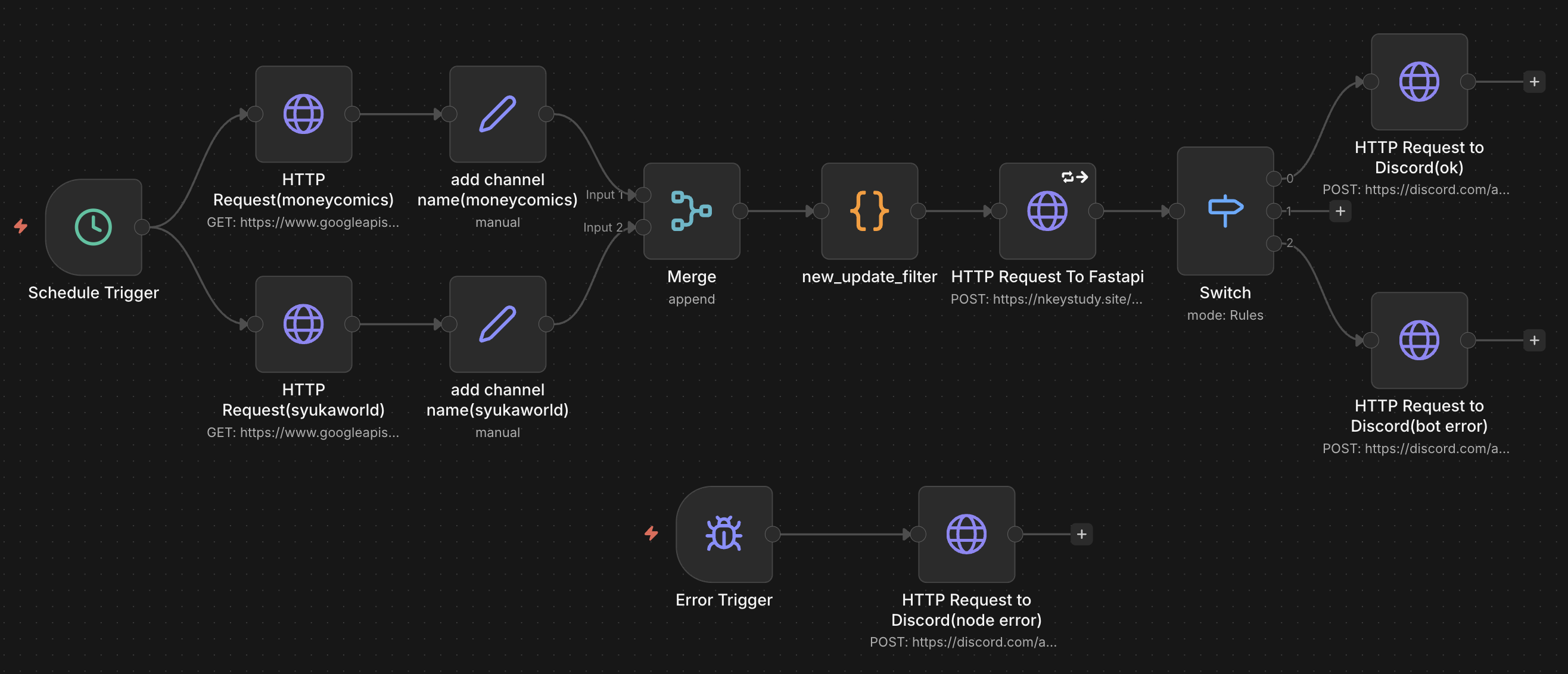 n8n-news-summary-bot